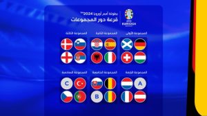 "نتائج قرعة نهائيات كأس أمم أوروبا 2024"